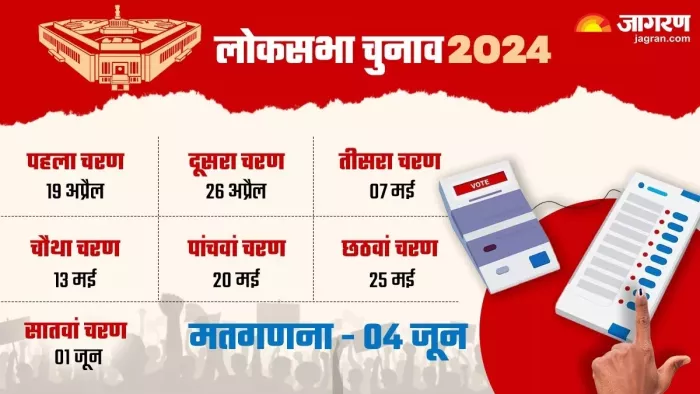 लोकसभा की सभी 543 सीटों के लिए सात चरणों में चुनाव होंगे।