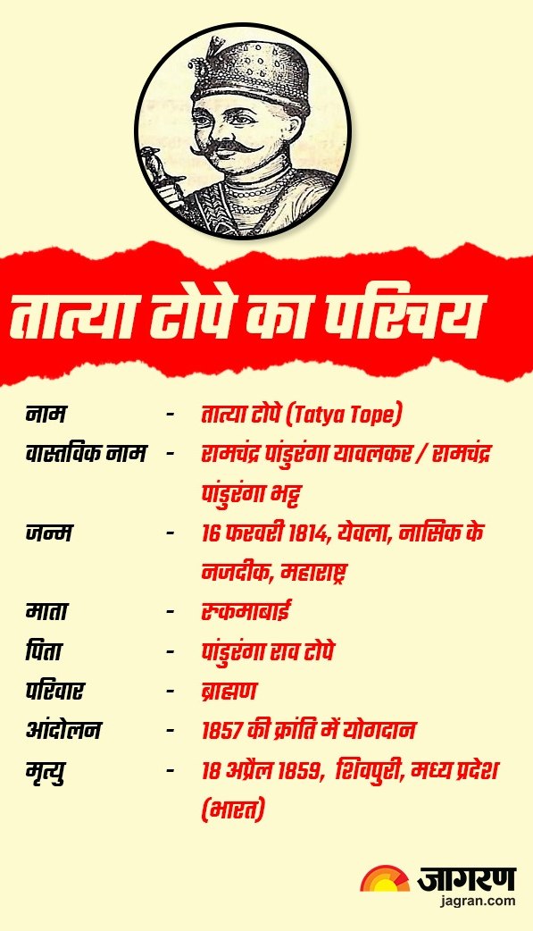 jagran