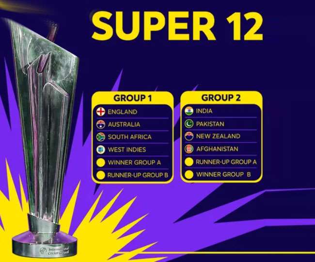 ICC Mens T20 World Cup 2021 groups announced India to compete with Pakistan in round 12 match