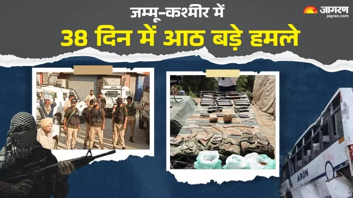 जम्मू-कश्मीर में आतंकी वारदातें बढ़ गई हैं (जागरण फोटो)