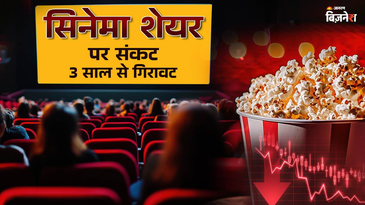 pvr inox shares continuously tumbles last 3 years now why this cinema stock in pain