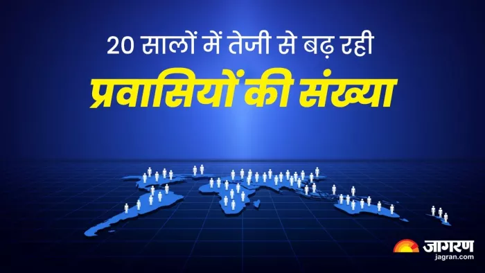 दुनिया में भारतीय प्रवासियों की संख्या अधिक (Image: Jagran Graphic)