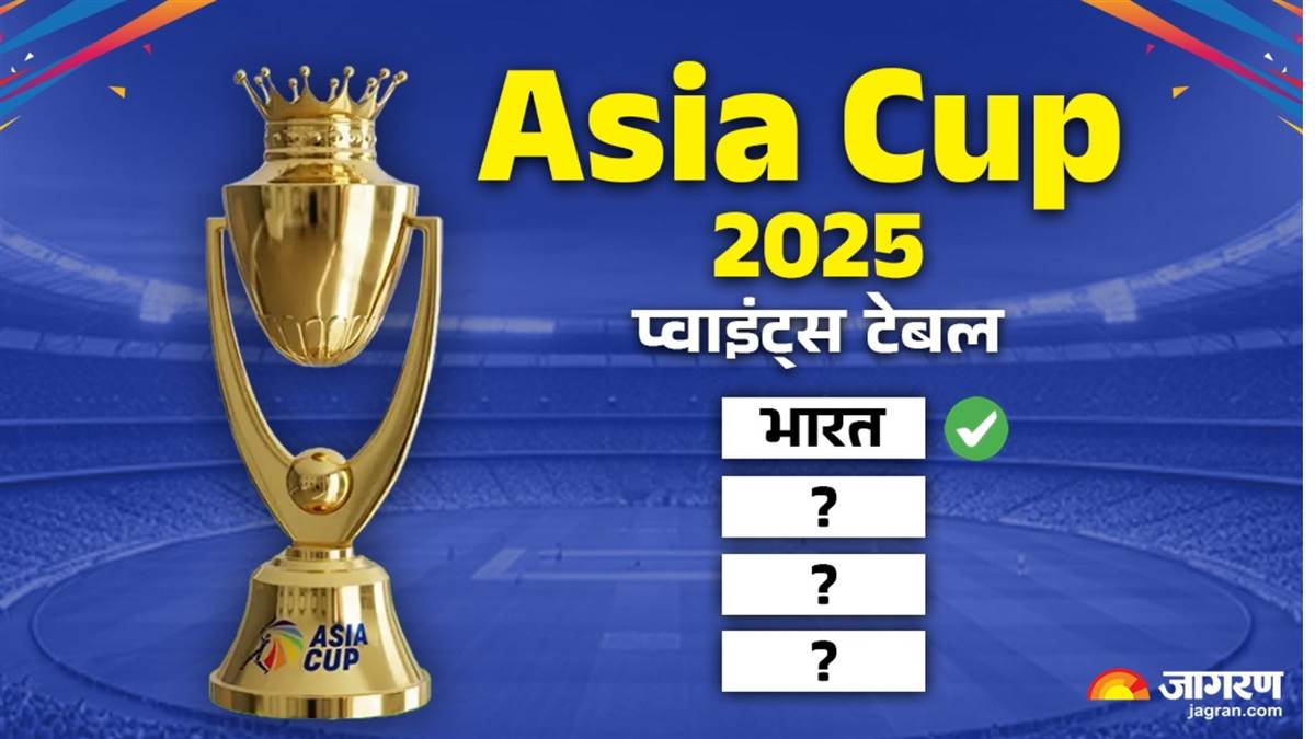 https://www.jagranimages.com/images/newimg/16092025/16_09_2025-asia_cup_standings_24048584_95242851.jpg