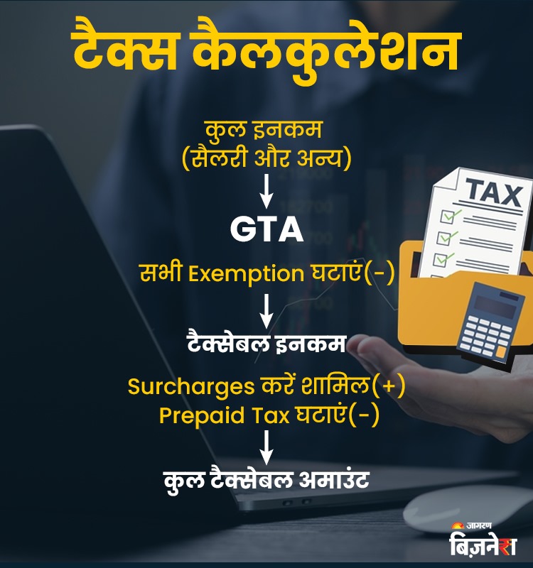 ITR Date Extension: बस कुछ घंटे और, जानें लास्ट मिनट में कैसे करें ...