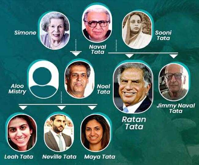 Ratan Tata : रतन टाटा के परिवार में और कौन-कौन हैं, नहीं जानते हैं तो आज जान लें