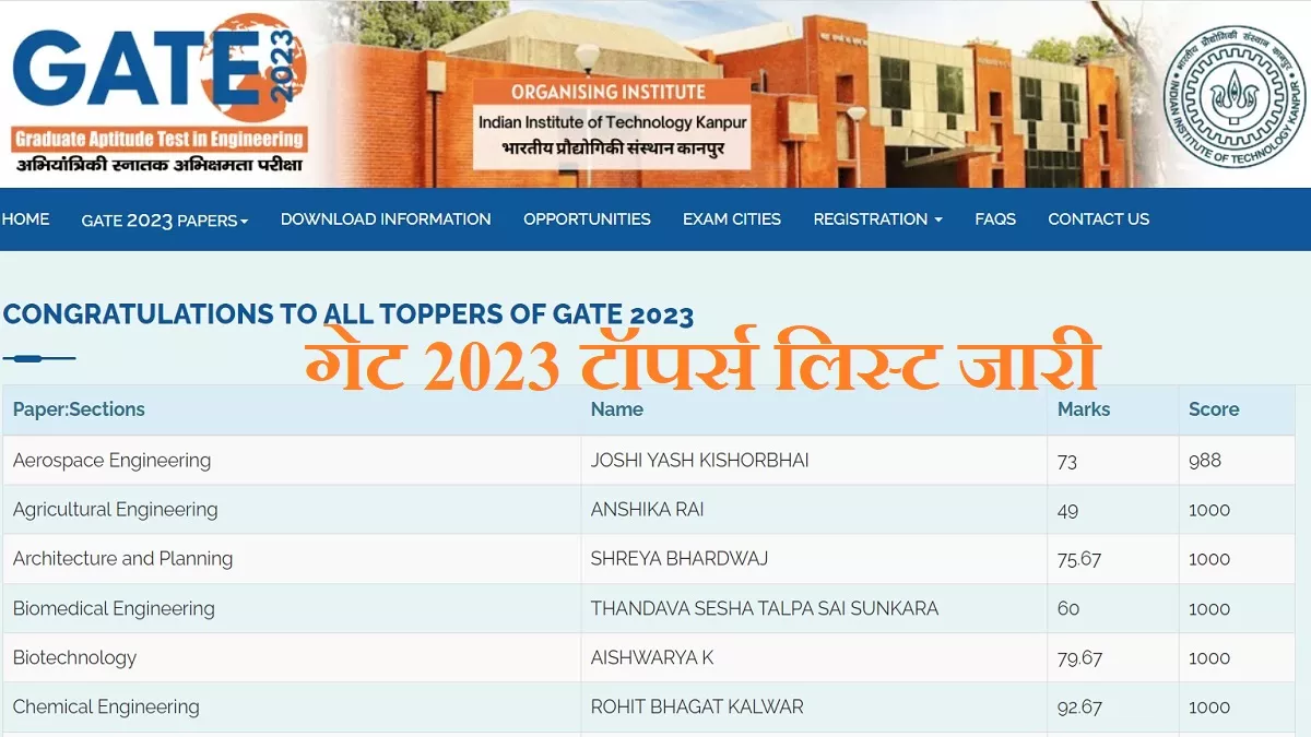 GATE 2023 Toppers List: उम्मीदवार आइआइटी कानपुर द्वारा जारी गेट 2023 टॉपर्स लिस्ट आधिकारिक वेबसाइट, gate.iitk.ac.in पर देखें।