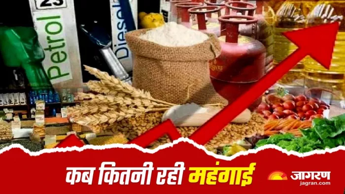 Inflation History of India From Independence to till now