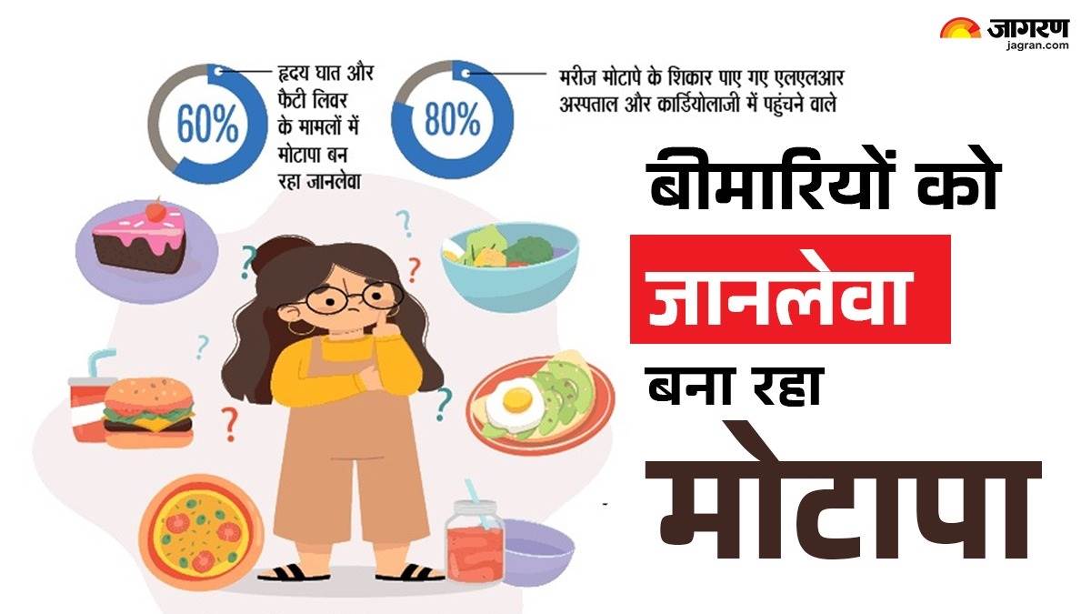 https://www.jagranimages.com/images/newimg/17042025/17_04_2025-obesity_23920615.jpg