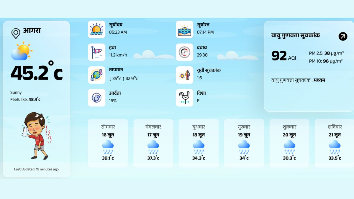 Weather Update: प्री-मानसून की बारिश ने ठंडे किए गर्मी के तेवर, कैसा ...