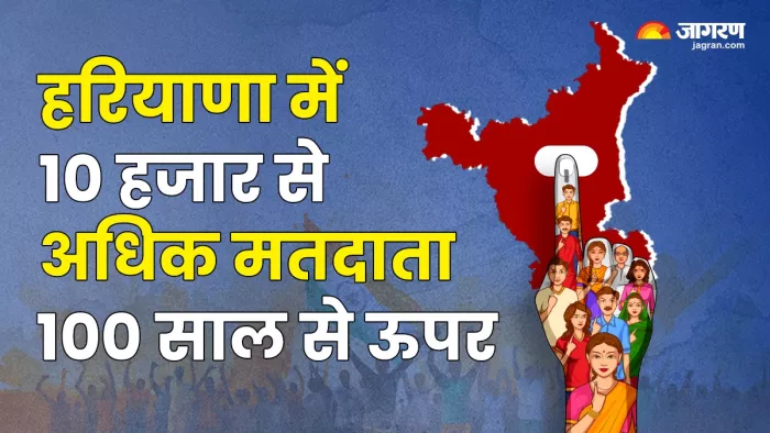 Haryana Assembly Election 2024: हरियाणा में10 हजार से अधिक मतदाता सौ साल से ऊपर, जानें सियासी समीकरण।