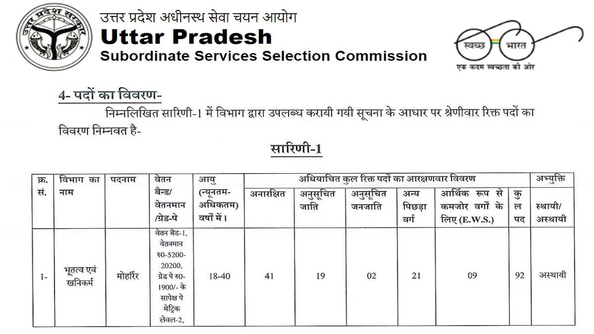 upsssc pet recruitment 2022 registration process closing tomorrow november 18 for 92 moharir vacancies submit application at upsssc gov in