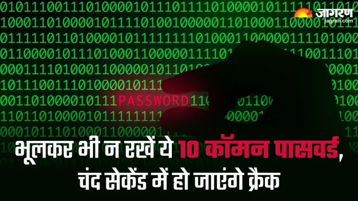 ये पासवर्ड काफी ज्यादा आसान हैं और सबसे ज्यादा इस्तेमाल किए जाने वाले हैं। (फोटो-जागरण ग्राफिक)