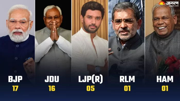 बिहार NDA सीट शेयरिंग: BJP के कई पार्टनर नाराज, पारस की चेतावनी भी गई खाली; अब महागठबंधन पर नजरें