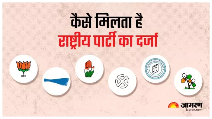 National Party Status: कैसे मिलता है एक पार्टी को राष्ट्रीय दल का दर्जा ...