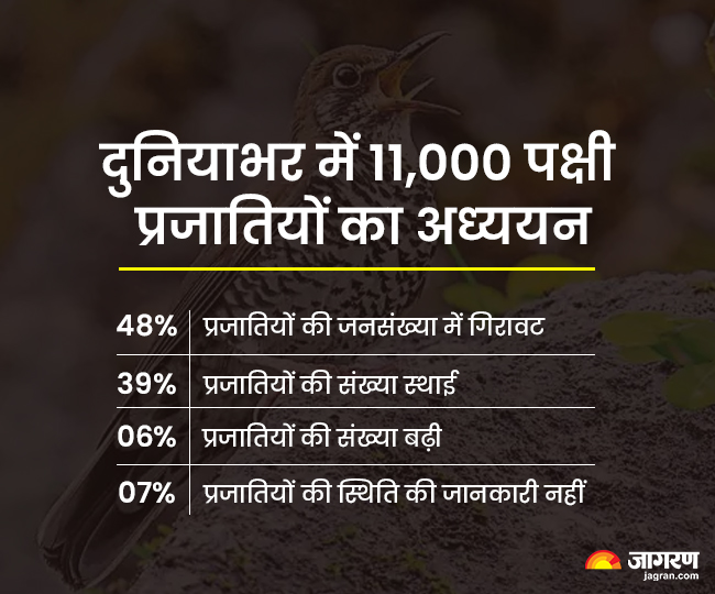jagran