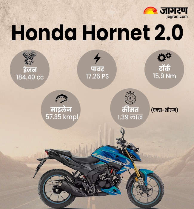 Honda Hornet 2.0