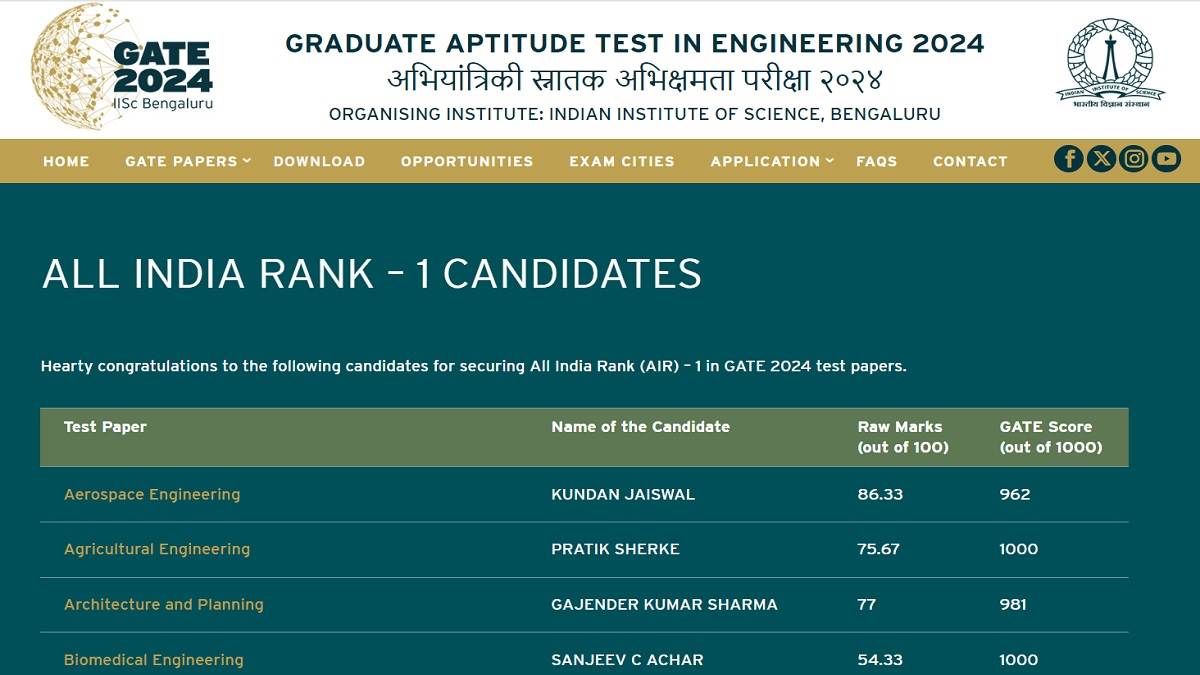 https://www.jagranimages.com/images/newimg/19032024/19_03_2024-gate_2024_toppers_list_23678063.jpg