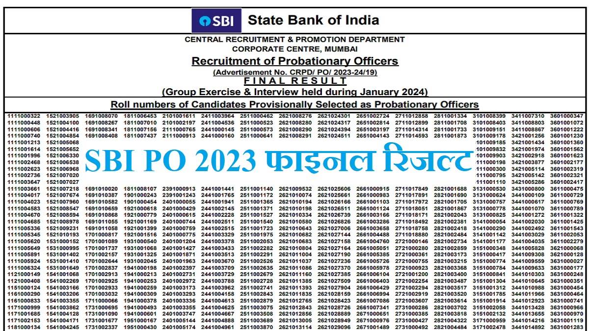 https://www.jagranimages.com/images/newimg/19032024/19_03_2024-sbi_po_2024_final_result_23678380.jpg