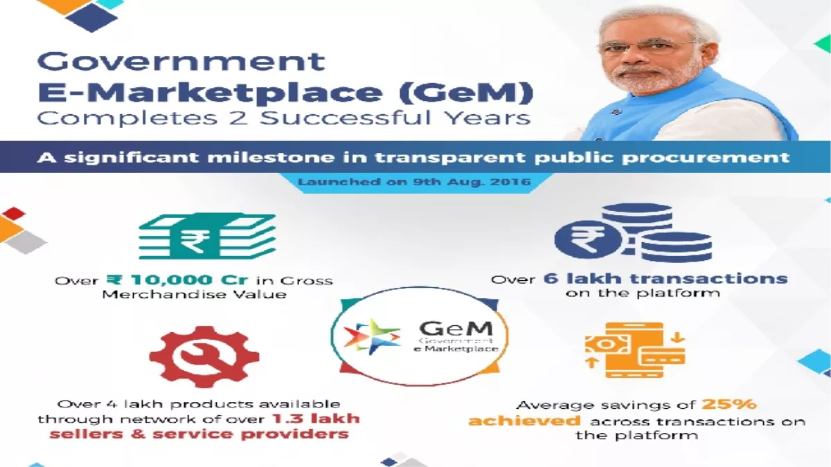 Government e-Marketplace पर अब ग्रामीण भी बेच सकेंगे अपने सामान, डाक सेवा और कॉमन सर्विस सेंटर से हुआ करार