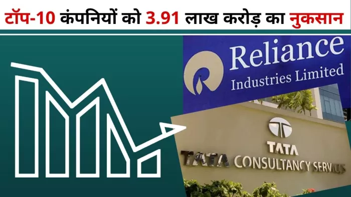 टॉप-10 कंपनियों को 3.91 लाख करोड़ का नुकसान