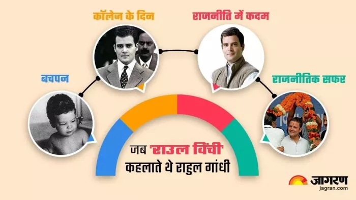 Happy Birthday Rahul Gandhi/ राहुल गांधी Birthday