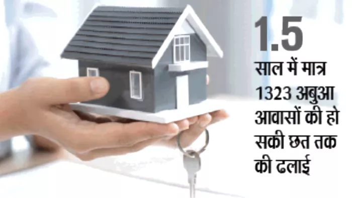 अबुआ आवास योजना लक्ष्य से कोसों दूर, एक भी मकान नहीं हुआ पूरा (जागरण ग्राफिक्स)