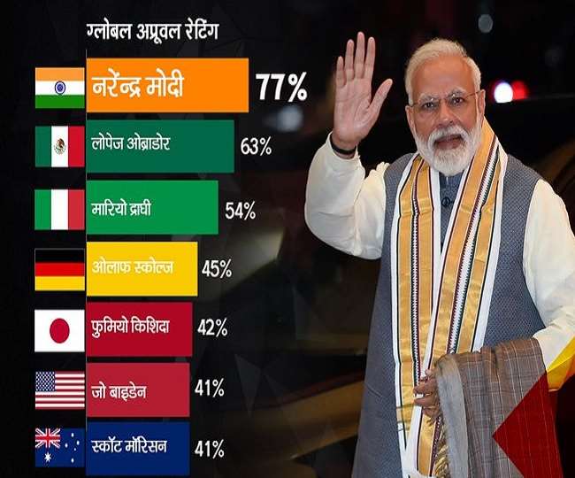 https://www.jagranimages.com/images/newimg/20032022/20_03_2022-pm_modi_22556559.jpg