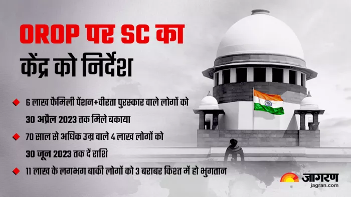 OROP Arrears Supreme Court Order सुप्रीम कोर्ट का अहम निर्देश।