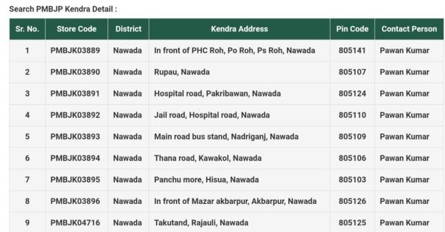 कागजों पर चल रहा जन औषधि केंद्र
