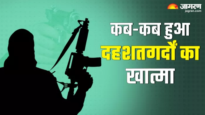 Top 10 India Enemy Terrorists killed in Pakistan: भारत के इन दुश्मनों का पाकिस्तान में हो चुका है खात्मा।