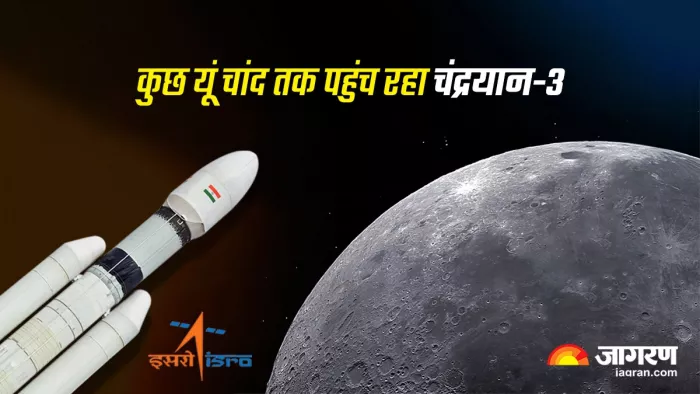 डिबूस्टिंग प्रक्रिया के तहत लैंडर मॉड्यूल को एक कक्षा में उतारा जायेगा-