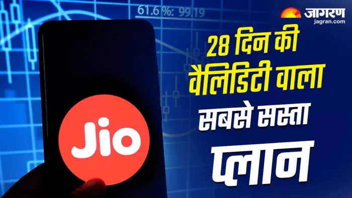 Jio के 249 रुपये वाले प्लान में 28 दिन की वैलिडिटी दी जाती है।