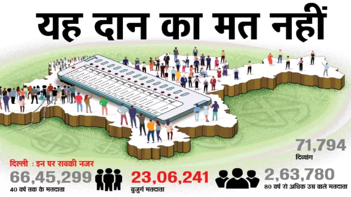 लगातार घट रहा मत प्रतिशत, आखिर क्यों लोग वोट करने घर से नहीं निकल रहे।