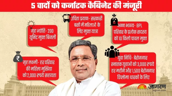 Congress Karnataka Guarantees कांग्रेस की 5 गारंटी।