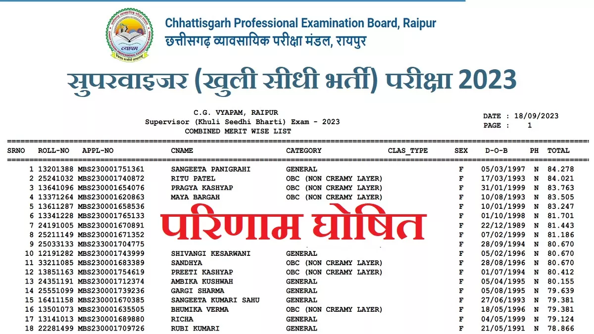 CG VYAPAM Result 2023: छत्तीसगढ़ फीमेल सुपरवाइजर भर्ती परीक्षा का अंतिम  परिणाम घोषित, देखें मेरिट लिस्ट - CG VYAPAM Result 2023 Announced, Download  Merit List with Marks for Female ...