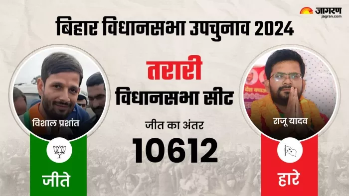 तरारी में भाजपा के सिर सजा जीत का ताज। फाइल फ़ोटो