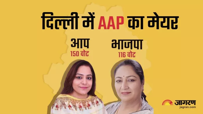 दिल्ली में 10 साल मेयर पद पर कोई महिला उम्मीदवार चुनी गई।