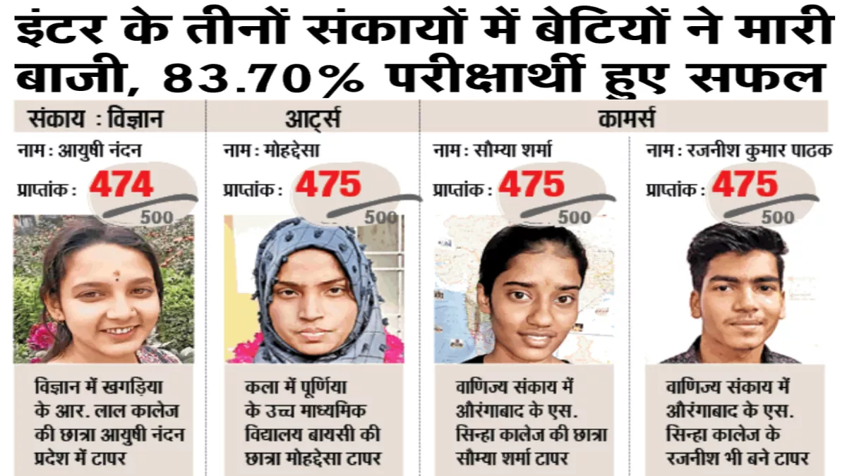 Bihar इंटर रिजल्ट समीक्षा: टॉपर्स को एक लाख रुपये समेत मिलेंगे ये उपहार, 23 से स्क्रूटनी के लिए आवेदन