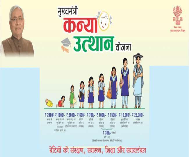 Bihar Mukhyamantri Kanya Utthan Yojana: Online Application, Eligibility, &Amp; Application Status | मुख्यमंत्री कन्या उत्थान योजना 3 Bihar Mukhyamantri Kanya Utthan Yojana