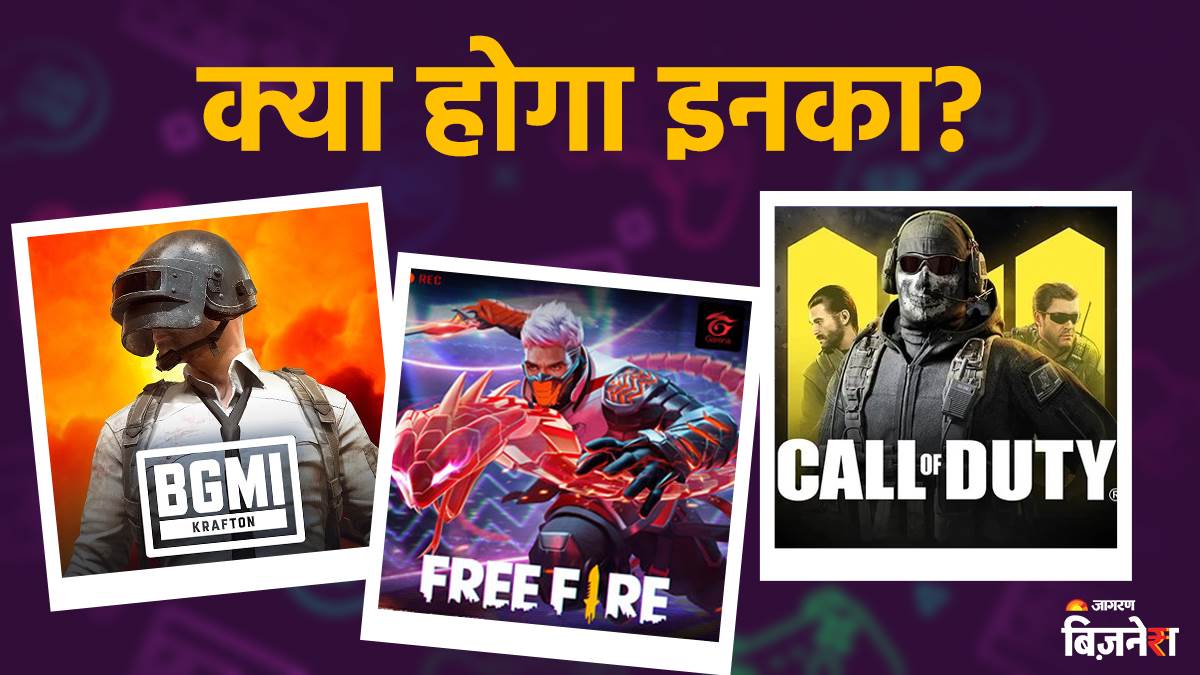 https://www.jagranimages.com/images/newimg/22082025/22_08_2025-gaming_industry_24021295_16426700.jpg