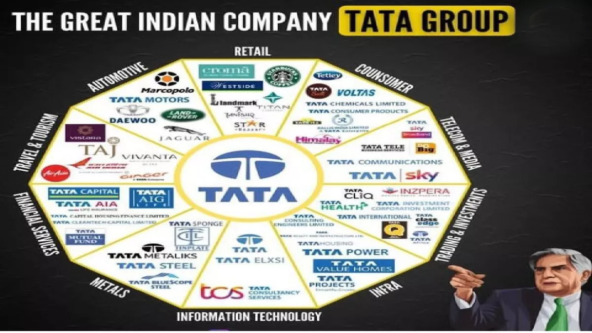 Tata Group: दुर्गा पूजा से पहले कर्मचारियों के घर होगी धनवर्षा, टाटा समूह व आदित्यपुर की कंपनियों में 600 करोड़ तक बोनस