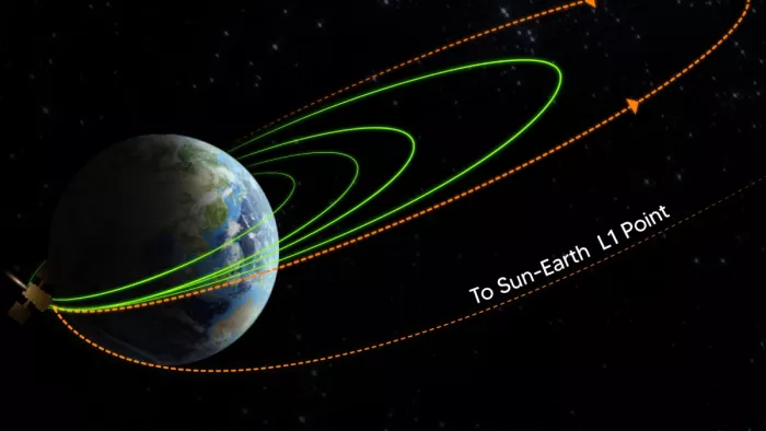 Chandrayaan-3 News Update आज लैंडर और रोवर को फिर जगाने की कोशिश करेगा ISRO (फोटो, इसरो)