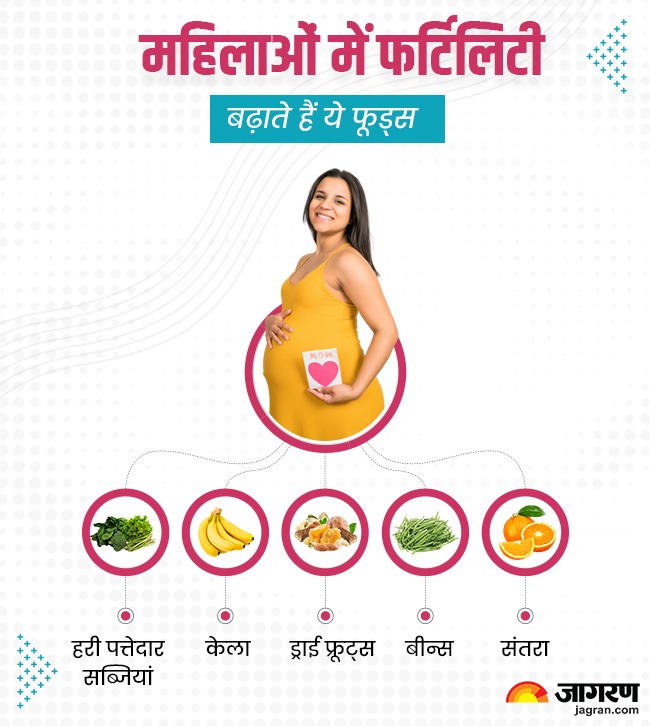 Illustration of Quick Fertility Foods For Women Trying