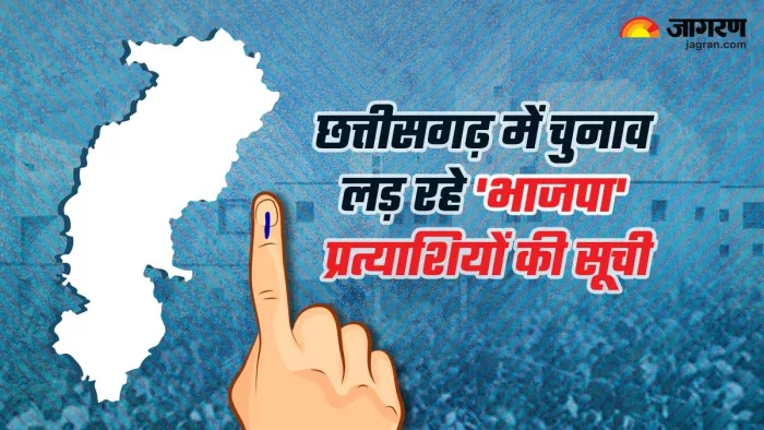 छत्तीसगढ़ विधानसभा चुनाव के लिए भाजपा ने अपने 87 उम्मीदवारों की सूची की जारी (फोटो- जागरण ग्राफिक्स)