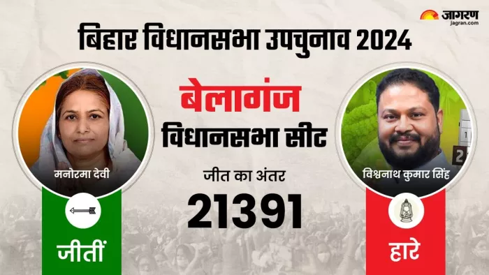 बेलागंज में राजद-जदयू और जन सुराज में टक्कर (जागरण ग्राफिक्स)