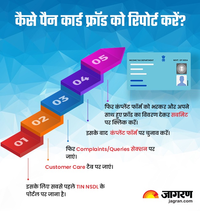 आपके साथ तो नहीं हो रहा Pan Card Fraud? ऑनलाइन दर्ज करा सकते हैं शिकायत ...