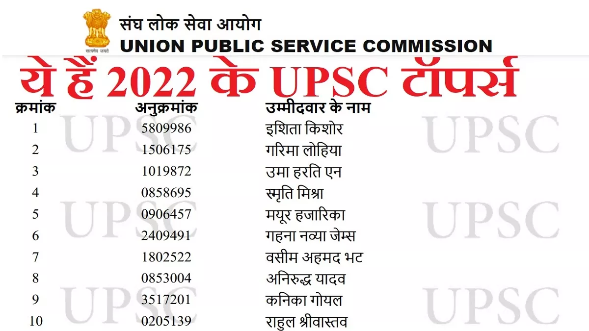 UPSC Toppers List 2022 इशिता किशोर ने की सिविल सेवा परीक्षा टॉप, देखें लिस्ट, यूपीएससी ने