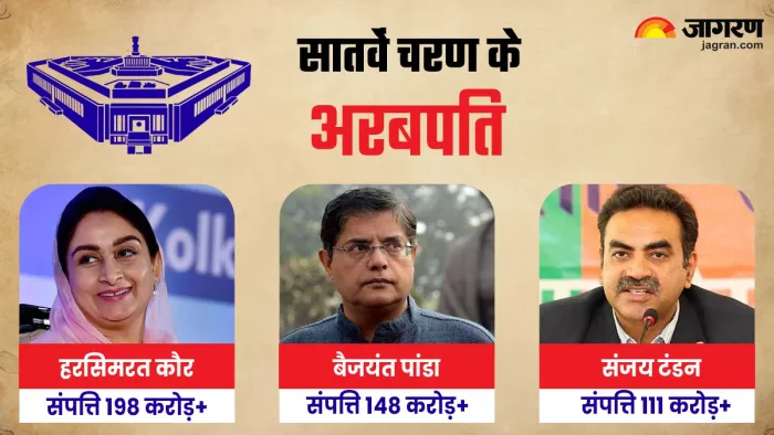 लोकसभा चुनाव 2024: सातवें चरण के प्रत्याशियों की कुंडली।