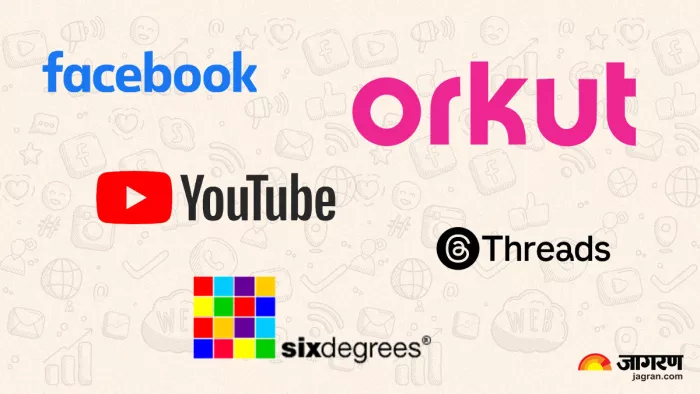 Social Media Platform Journey From 1997 To 2023