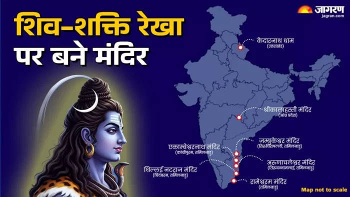 भारत के 7 शिवालय 79 डिग्री देशांतर रेखा का रहस्य।
